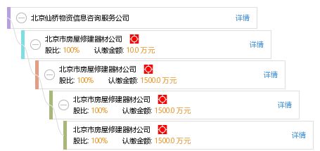 北京仙橋物資信息咨詢服務(wù)公司綜合工商與風(fēng)險(xiǎn)信息概覽
