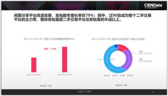 2017中國互聯網消費生態大數據報告解讀 90后引領“精致消費”，二手產品成新風尚，山東數據服務崛起
