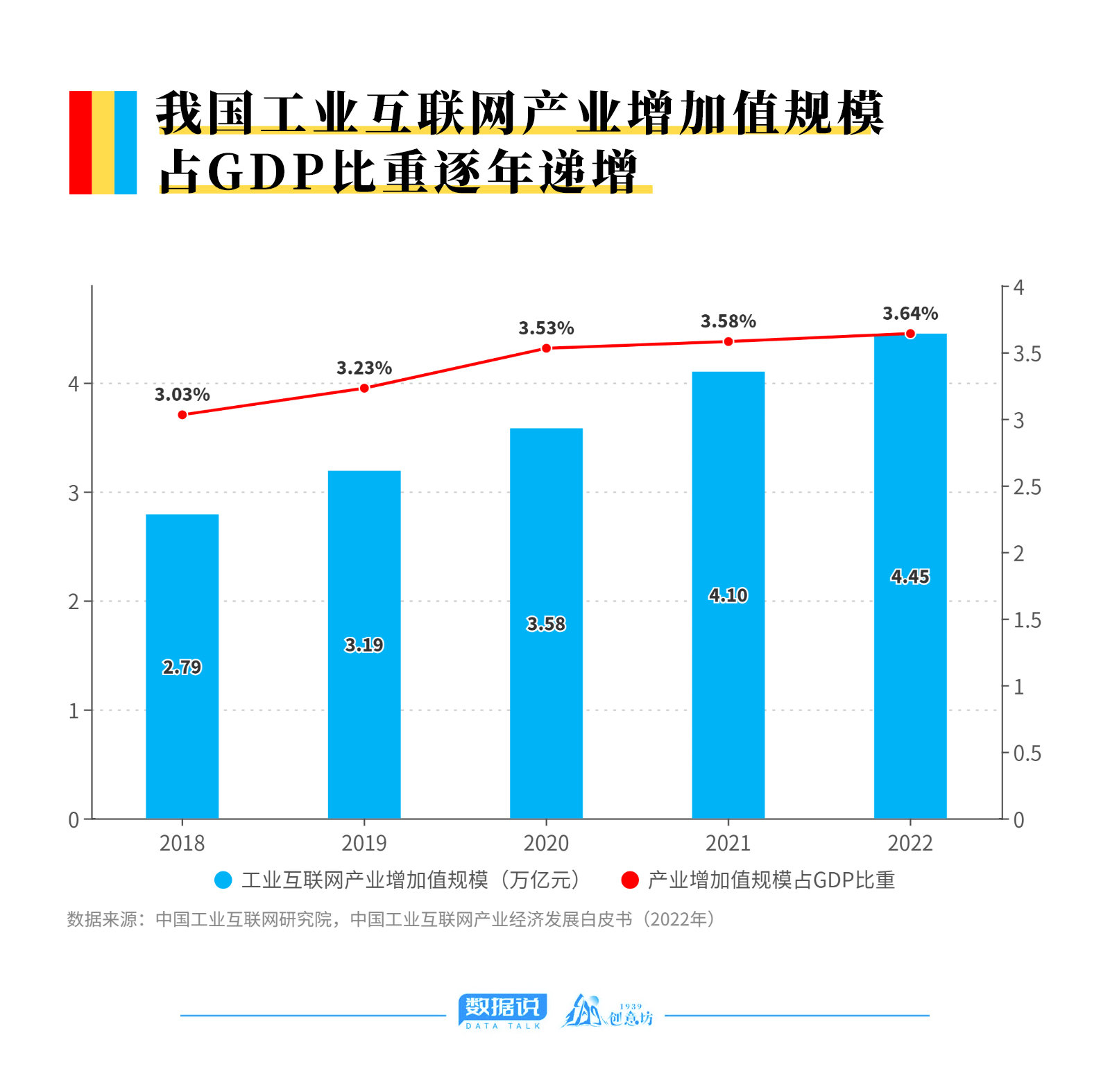 拆解萬億工業互聯網賽道，探尋“工賦山東”的戰略深意與數據服務支撐